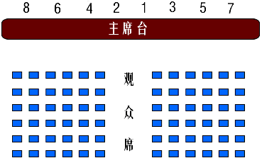 政府会议
