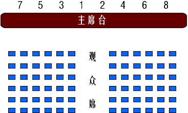 政府会议